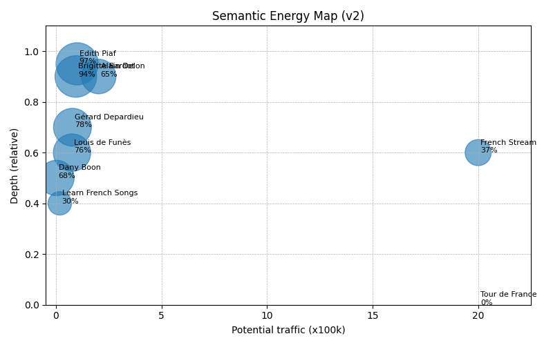 Semantic Energy Map v4